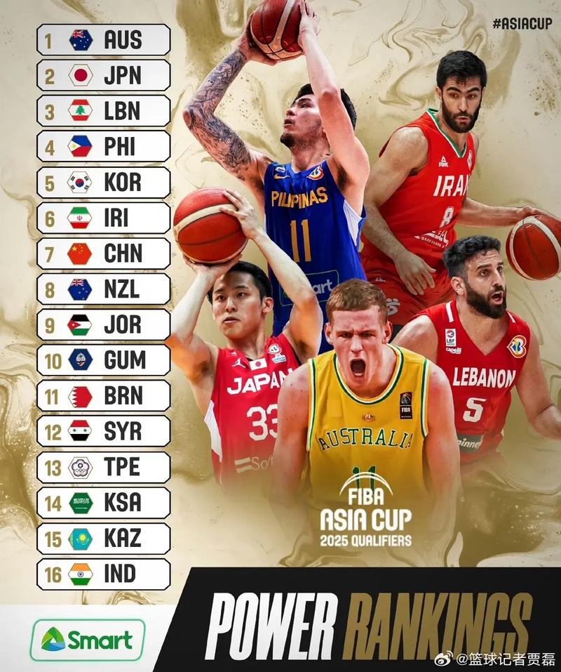 Fiba的含义是什么？FIBA与NBA规则有何不同？