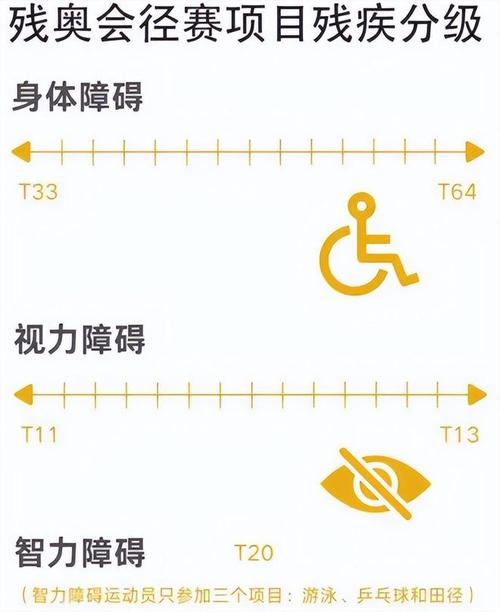 残奥会都有哪些项目？详解22个大项及特点！