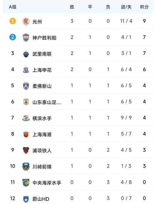 2024-2025赛季亚冠，中超有多少参赛名额？