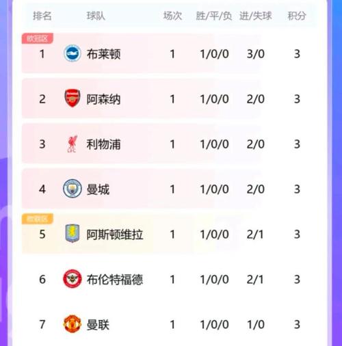 英超积分到底怎么算？积分高低影响着什么？