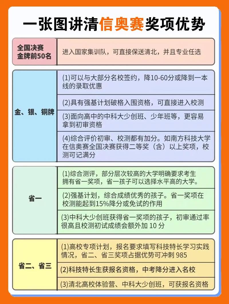 奥赛报名流程是什么？个人报名奥赛完整攻略