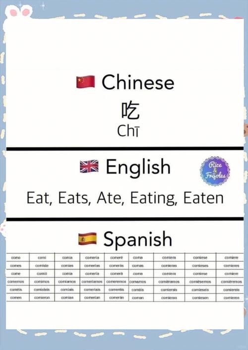 西班牙人英语口语好不好？在西班牙用英语交流没问题吗？