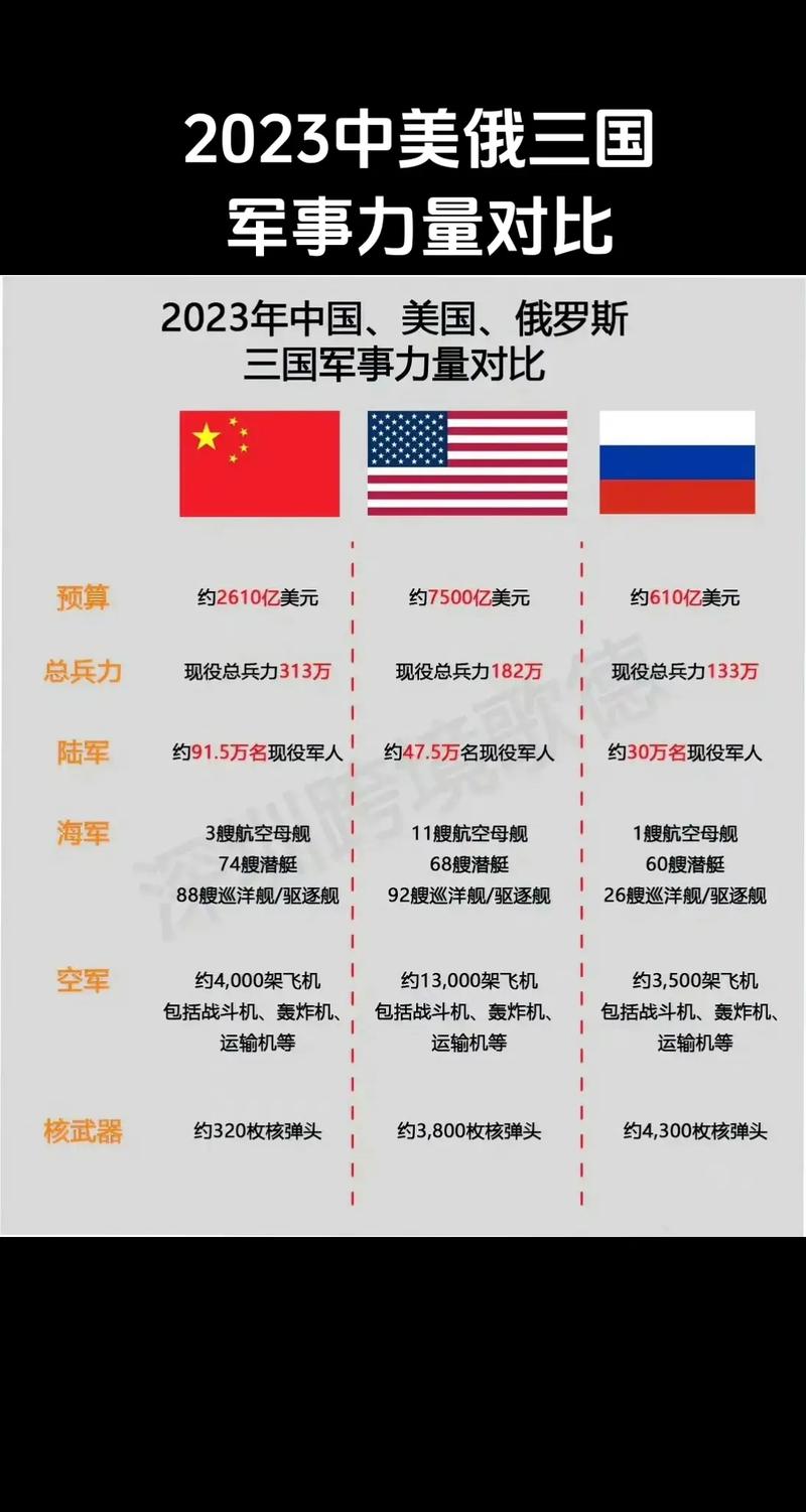 经济、军事、科技，美俄中三国谁最弱？