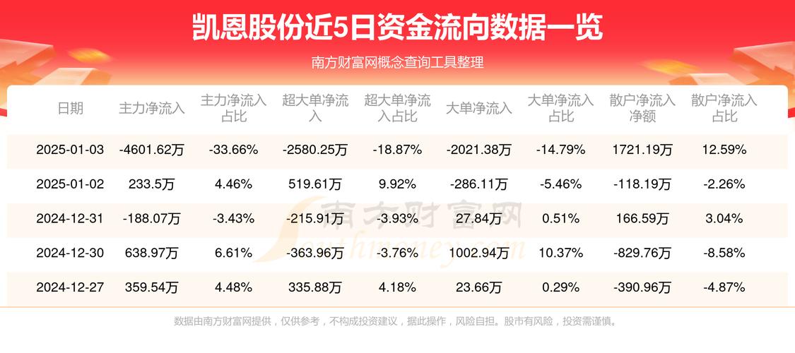 一文读懂凯恩股份：国企身份之谜与投资价值