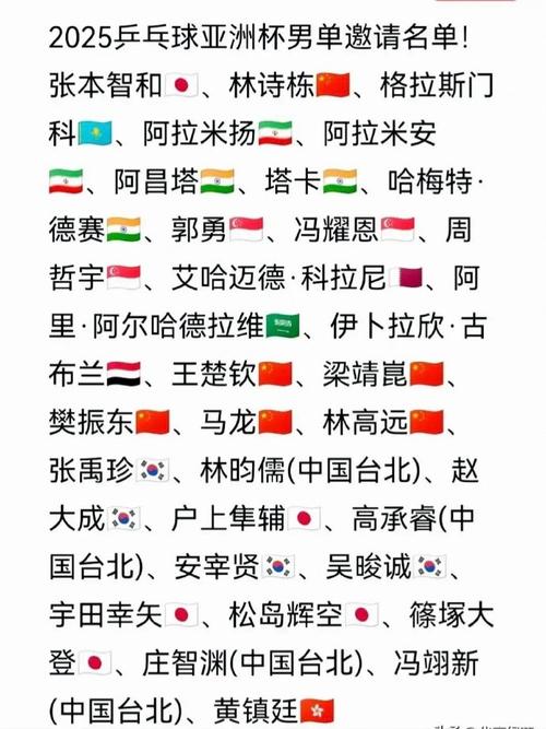 亚洲杯都有哪些国家队？一览亚洲杯全部参赛国家