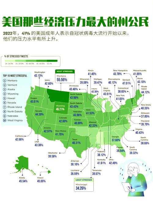 美国哪个州最强大？经济实力排行榜第一名！