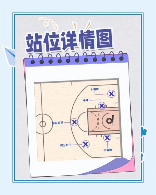 控球后卫究竟是几号位？带你了解篮球场上位置