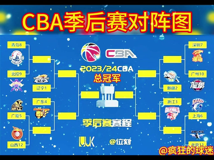 揭秘CBA季后赛比赛场数，从12进8到总决赛全解析