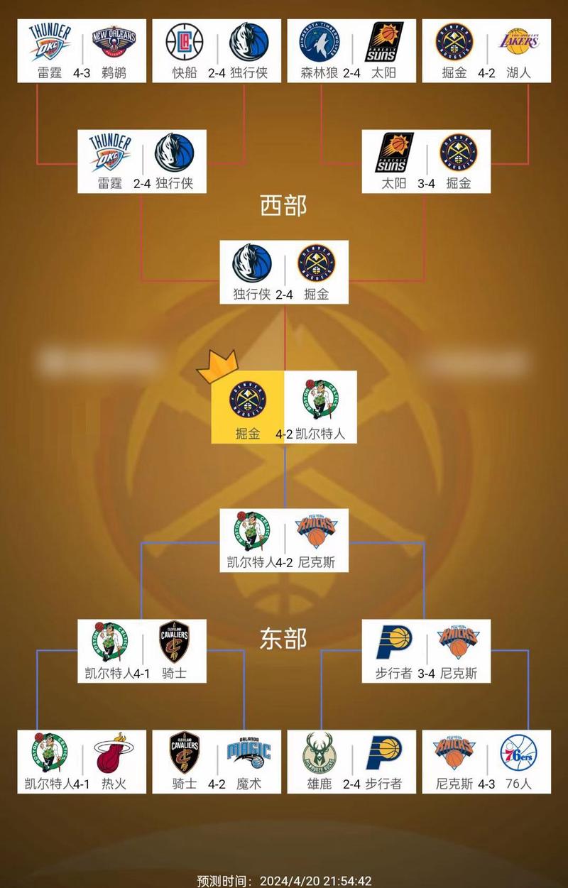 2023年NBA总决赛是几月份？具体赛程安排一览