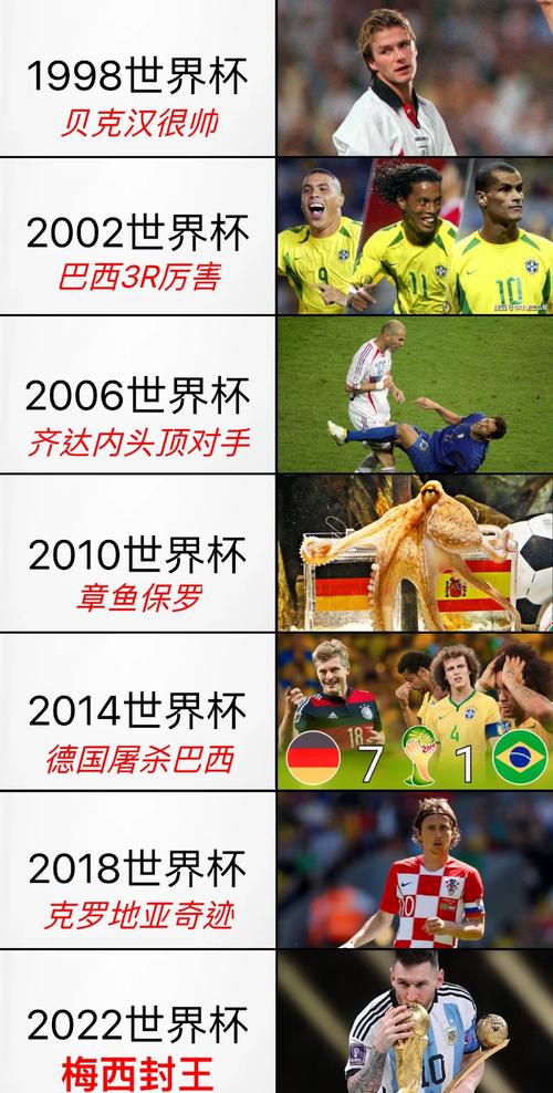 世界杯比赛持续多久？28天足球狂欢，你准备好了吗？