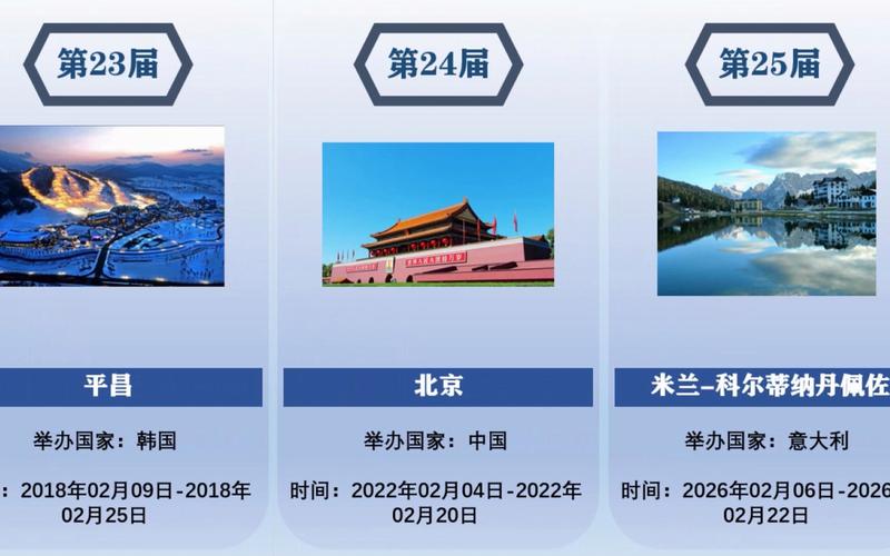 各届冬奥会举办城市是哪些？回顾历届冬奥会举办地点
