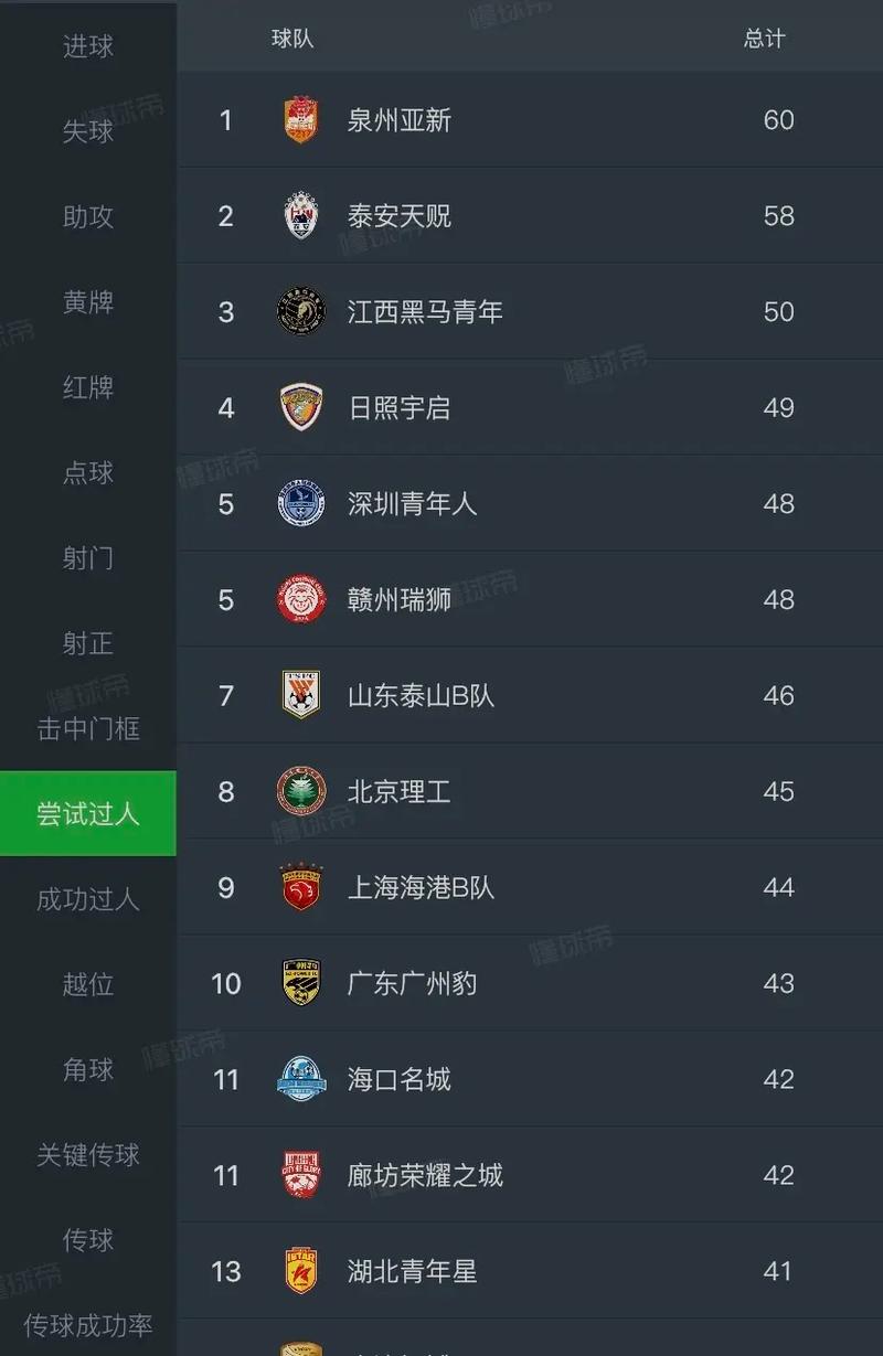 中乙联赛：真的没人看吗？看看这些数据你就知道了！