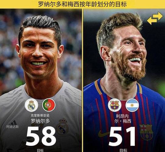 C罗人气高还是梅西？球迷投票揭晓答案！
