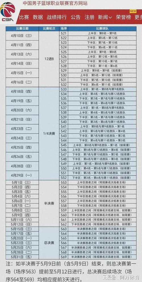 想知道CBA总决赛打几场？这里有最全的赛制解读！