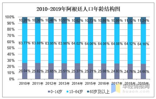 你知道阿根廷是什么人种吗？一文读懂阿根廷人口种族构成