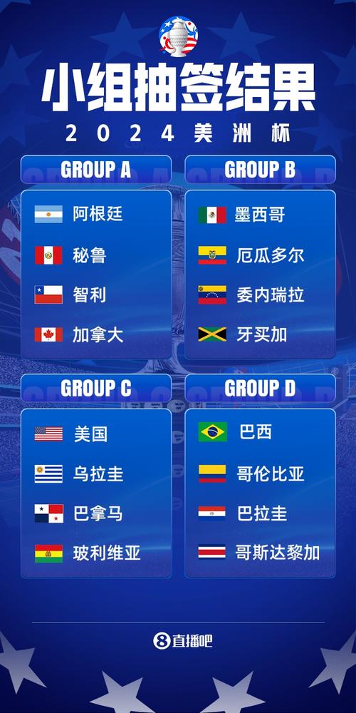 揭秘美洲杯举办次数：多少届？冠军都有谁？