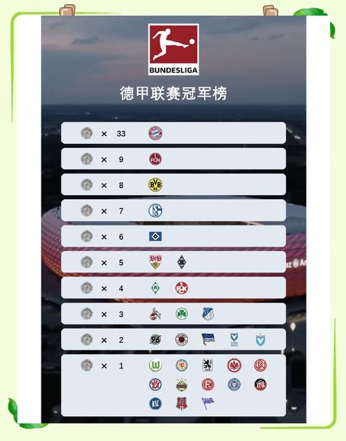 德甲冠军怎么产生？积分、净胜球，详解德甲冠军产生规则