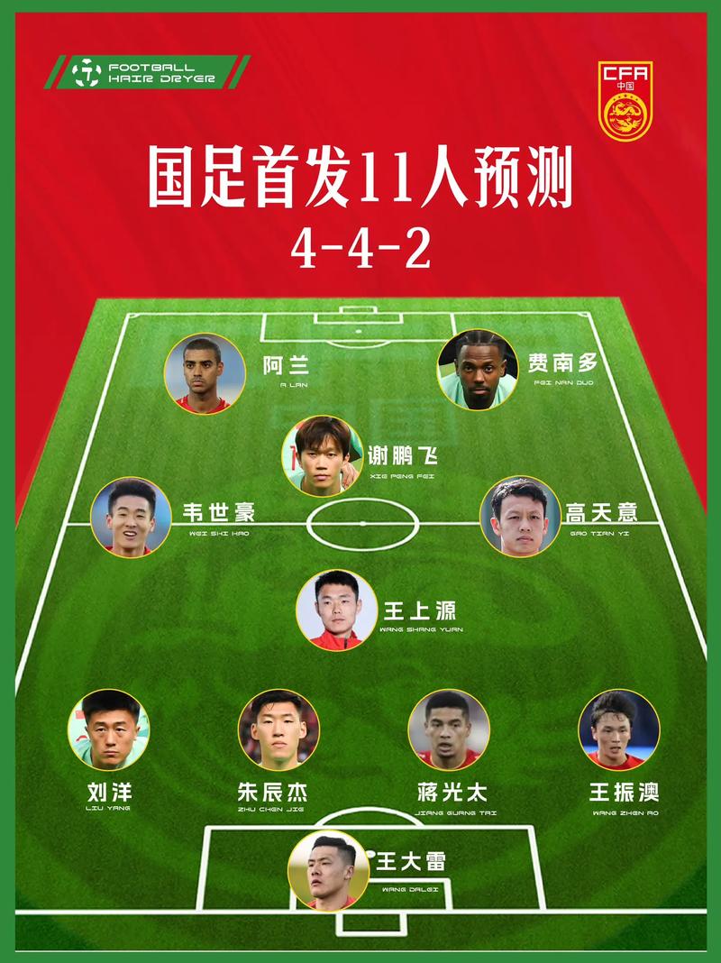 看看都有谁！中国男足最新球员名单公布