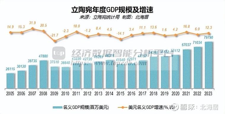 立陶宛经济实力如何？它能被称为发达国家吗？
