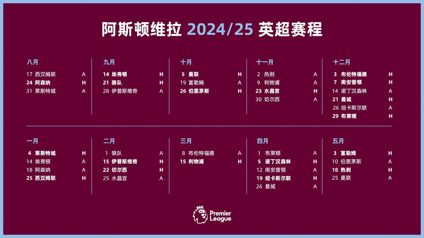 英超联赛一共有多少轮比赛？完整赛程安排