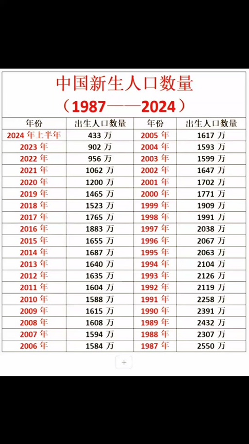 厄瓜多尔现在有多少人口？2023年最新人口统计