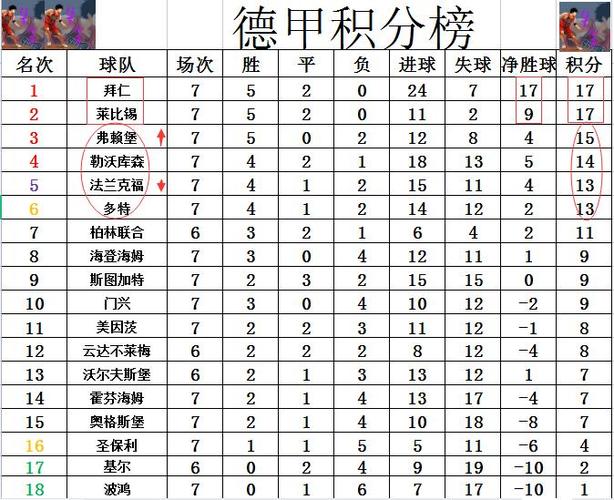 德甲冠军怎么产生？积分、净胜球，详解德甲冠军产生规则