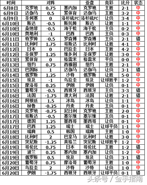 冰岛进入世界杯几强？揭秘冰岛世界杯战绩