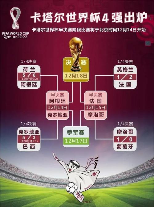 世界杯比赛持续时间是多久？卡塔尔世界杯28天赛程安排！