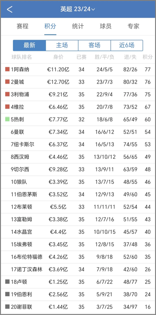 阿森纳对战热刺谁更强？历史战绩与球员实力对比揭秘
