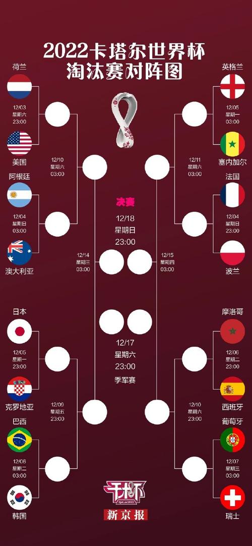 世界杯八强怎么分组？淘汰赛对阵规则详解