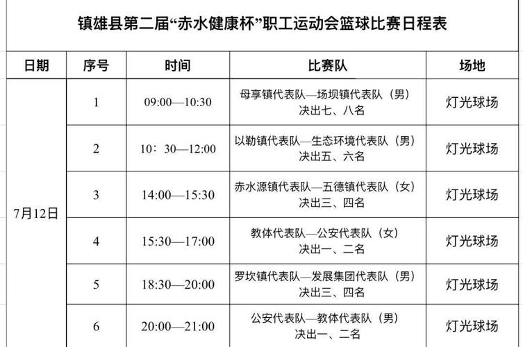 一场篮球比赛要打多久？不同规则下的比赛时间