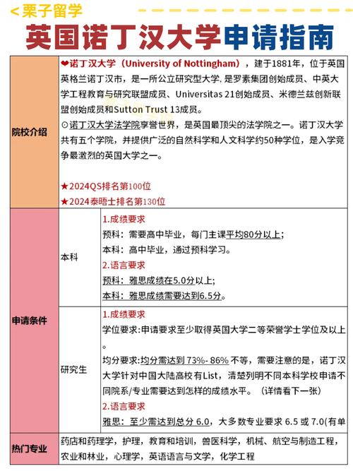 想了解诺丁汉大学的水平？全球排名、英国排名及档次分析