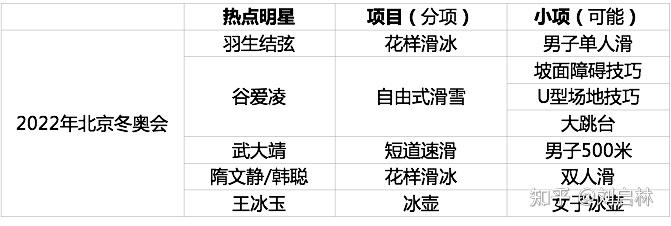 冬奥会门票如何购买？最全购票指南都在这里