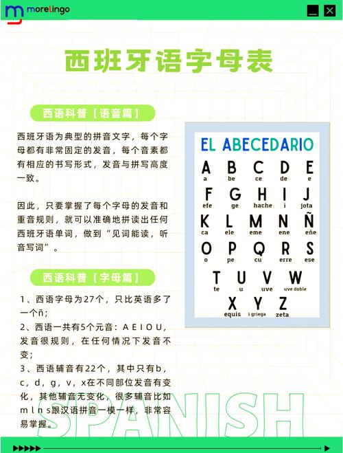 西班牙人英语口语好不好？在西班牙用英语交流没问题吗？