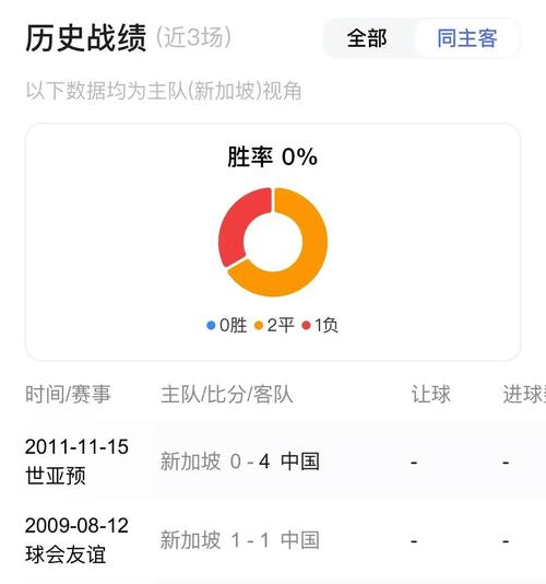 国足今天比赛时间是什么时候？看直播就来这里！