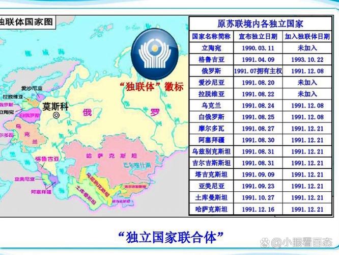 独联体是什么意思？深入了解其成员国和作用
