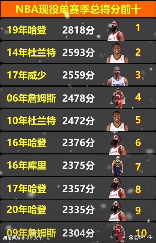 NBA比赛用球价格贵吗？普通篮球和NBA篮球价格对比