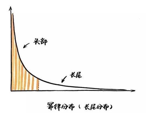 瓦格纳法则又称为什么？政府活动扩张法则详解