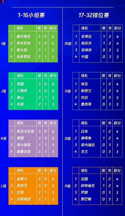 篮球有没有世界杯？男篮世界杯精彩赛事回顾及奥运资格解读