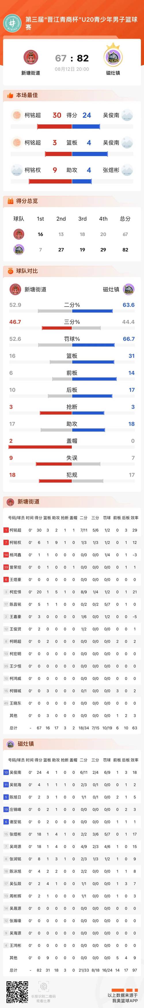 篮球比分算不算加时赛？看完你就明白了