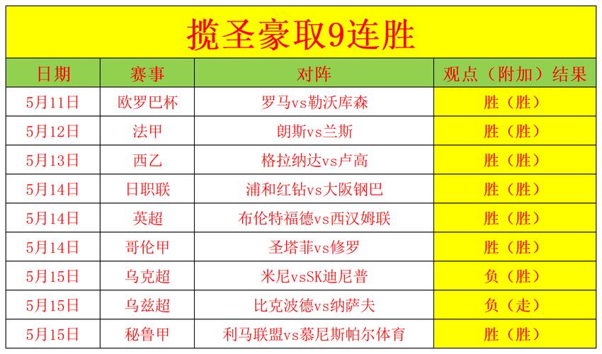 巴西杯足球比赛：加时赛规则及流程