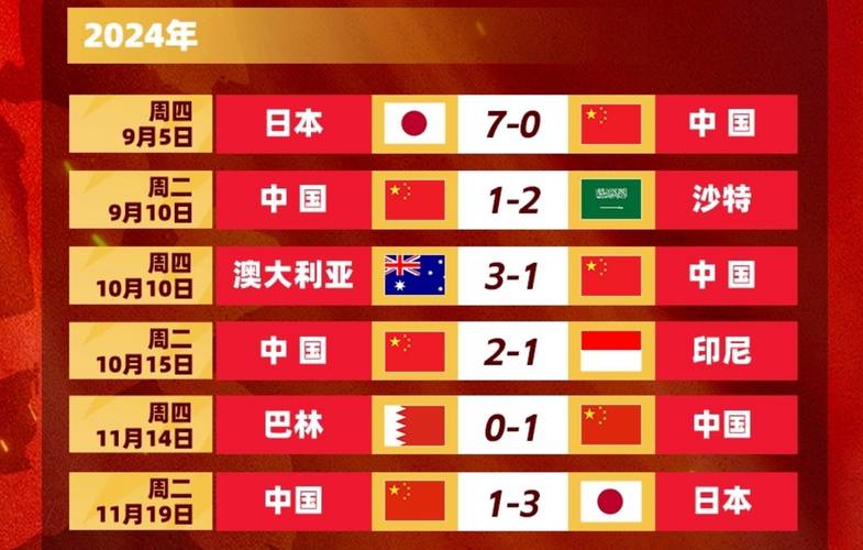 国足历史最高排名多少？带你回顾巅峰时刻！