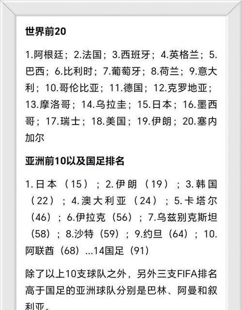 国足在亚洲排名多少？看看最新FIFA排名数据