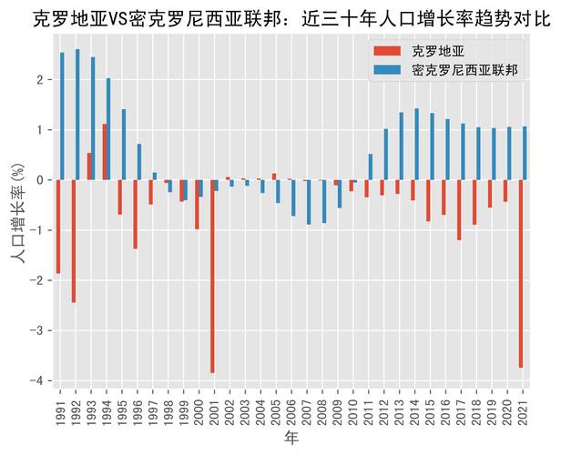 克罗地亚人口有多少？最新数据告诉你答案！