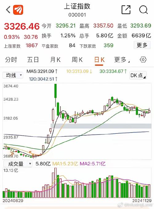 想了解上港集团股票？这篇深度分析告诉你答案！