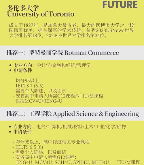 多伦多大学留学攻略：专业选择与校园生活全解读