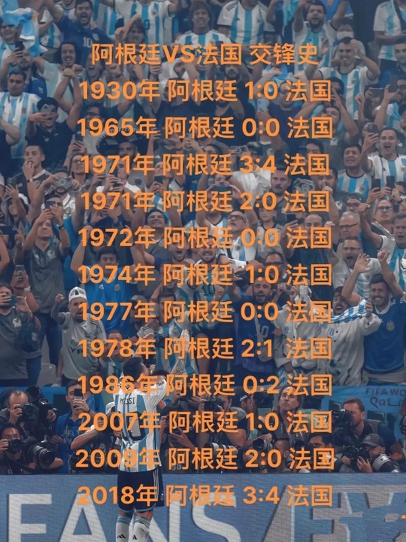 阿根廷和法国谁更厉害？深度解析两队实力对比！