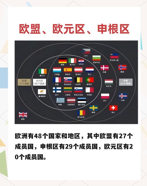 想知道欧盟有多少成员国吗？这里有完整答案