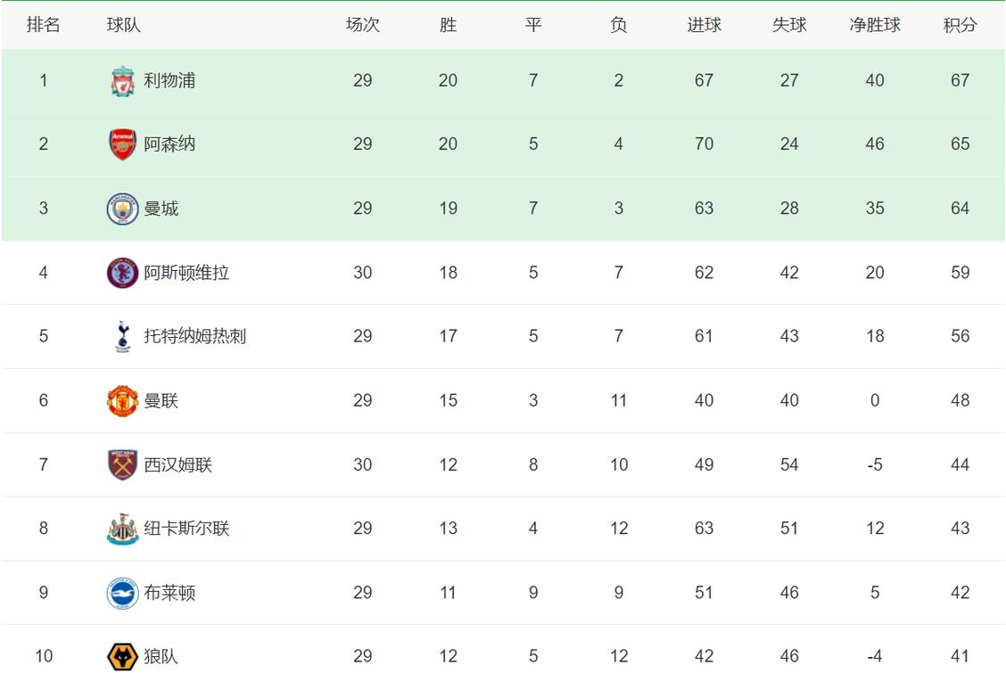 法甲前几名锁定欧冠席位？欧冠名额竞争分析！