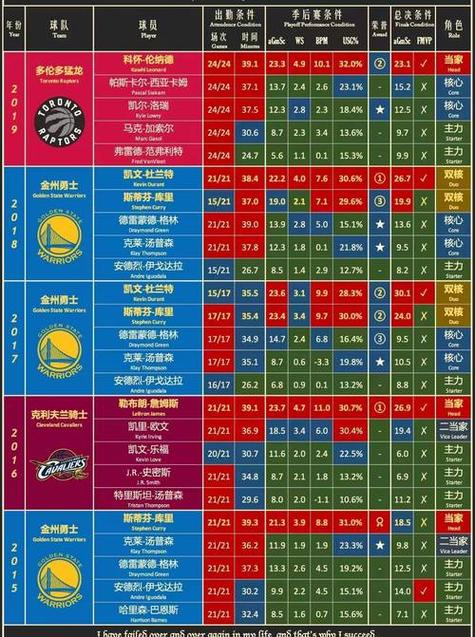 搞懂NBA：30支球队如何角逐总冠军宝座？